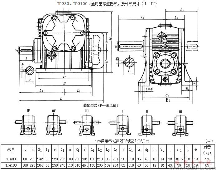 TPG80、TPG100、通用型减速机形式及外形尺寸（Ⅰ&mdash;Ⅲ）